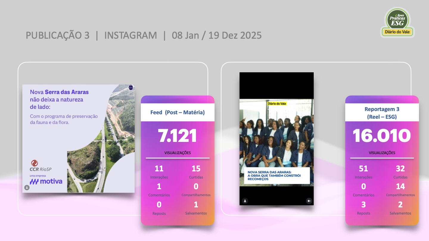 Slide 8 - Instagram Publicação 3