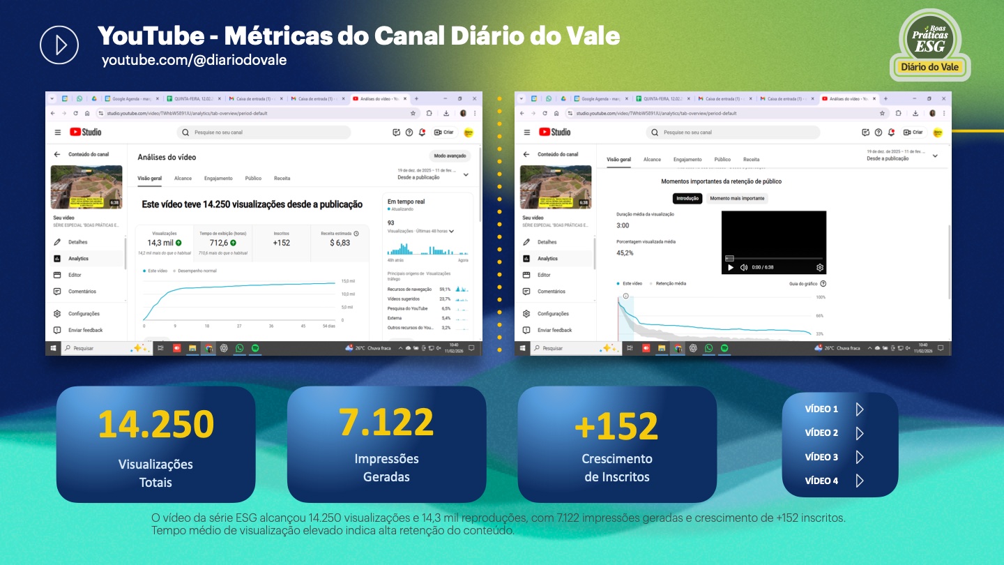 Slide 20 - YouTube Métricas e Vídeos