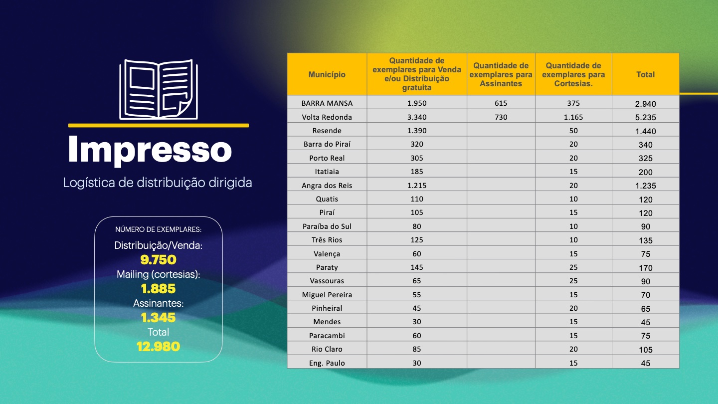 Slide 21 - Impresso Logística e Municípios