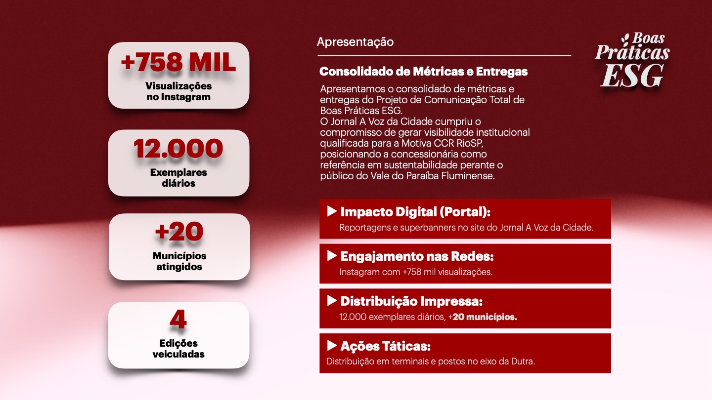 Slide 2 - Consolidado de Resultados